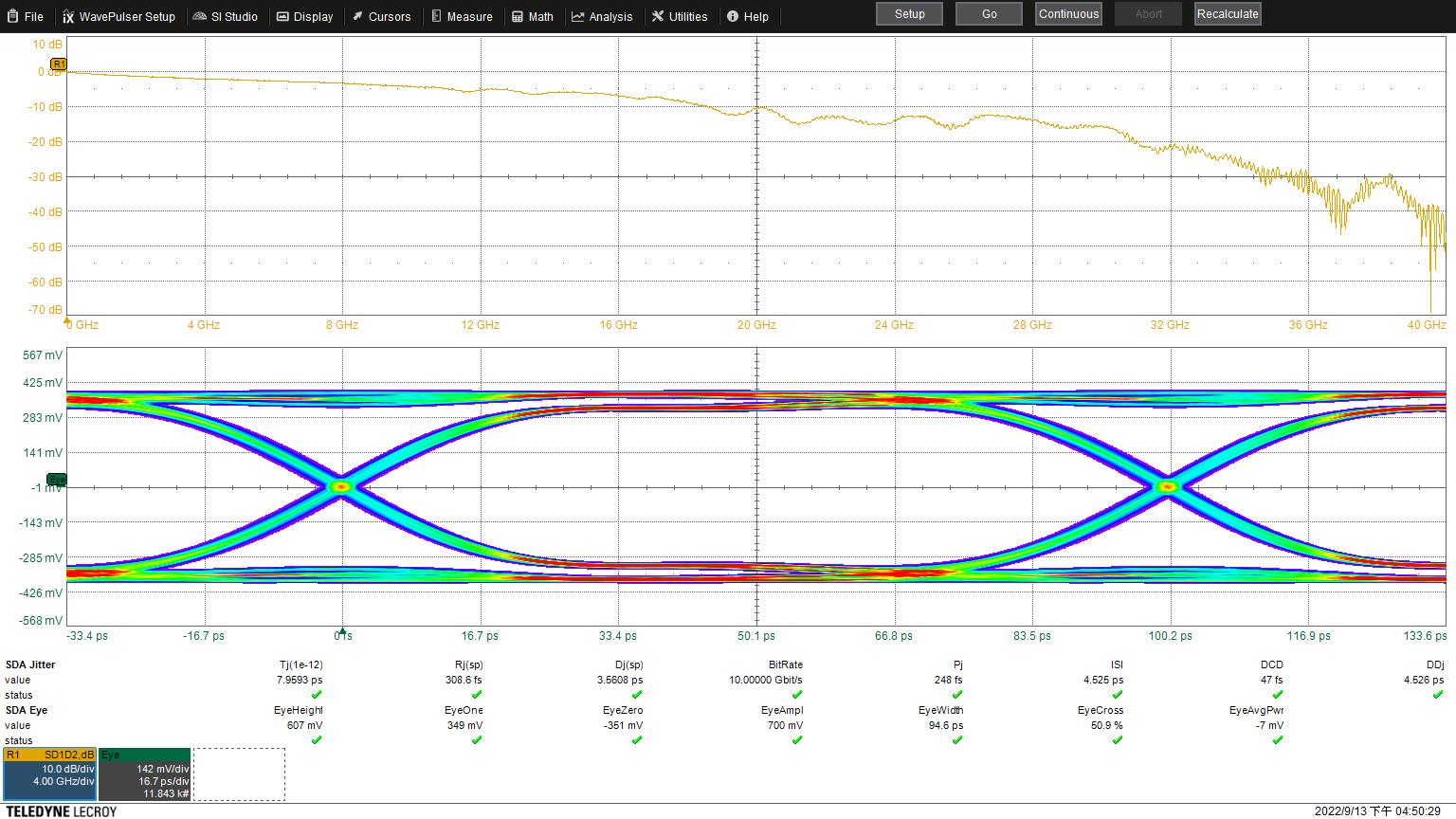 Eye Diagram Performance of MEMS Switch M4AG at 10Gbps (Differential Path)